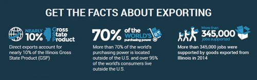Facts about Exporting