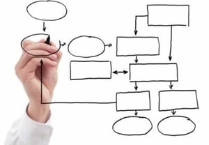 Value Stream Mapping Where to Start